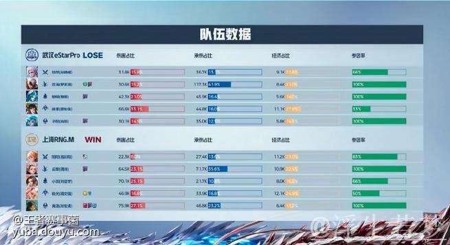 RNG.M集火大帅空空儿中左,赤辰大司命成功击杀夺一血 RNG.M集火大帅空空儿中左,赤辰大司命成功击杀夺一血