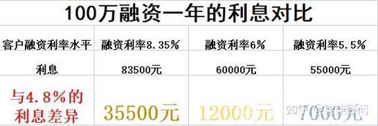 融资融券余额提升质量齐优 释放利好信号